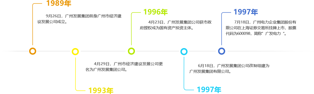 六合彩历程1